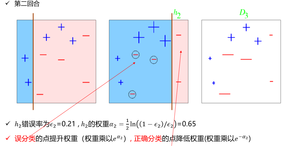 机器学习 - 图143