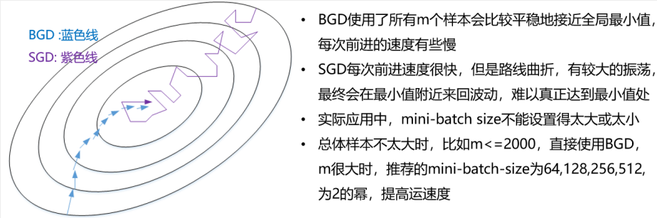 机器学习 - 图28