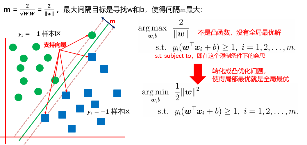 机器学习 - 图122