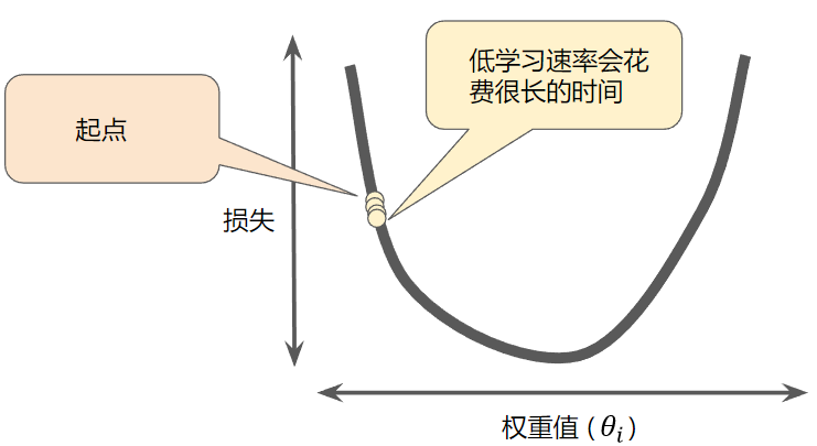 机器学习 - 图23