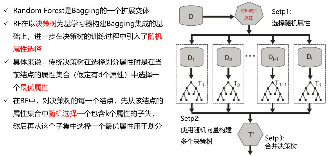 机器学习 - 图149