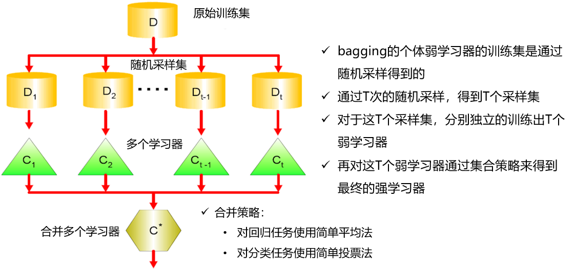 机器学习 - 图148