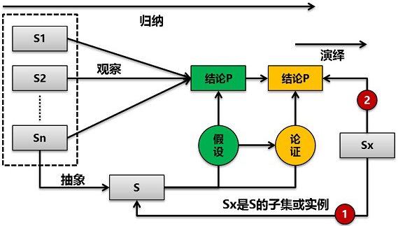 机器学习 - 图11