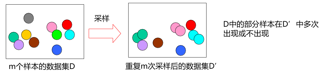 机器学习 - 图86