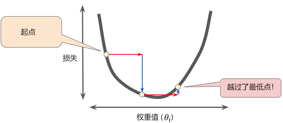 机器学习 - 图24