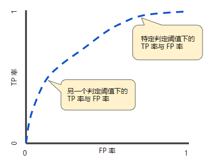 机器学习 - 图73