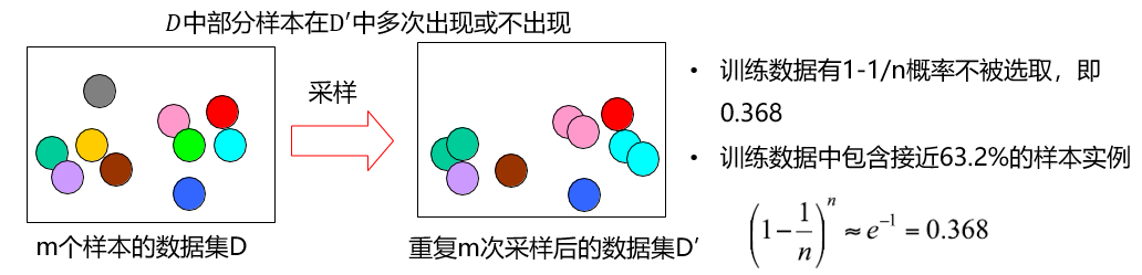 机器学习 - 图156