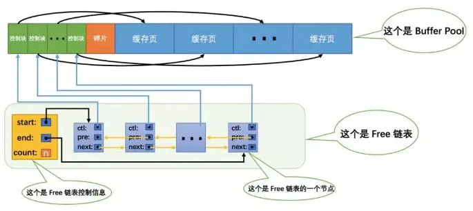 B 树｜Buffer Pool - 图4