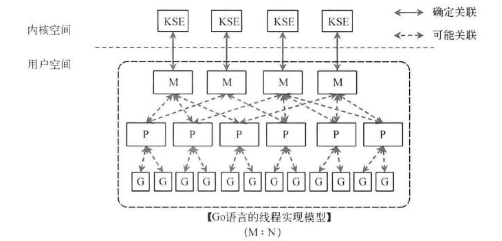 001   go  初识 - 图5