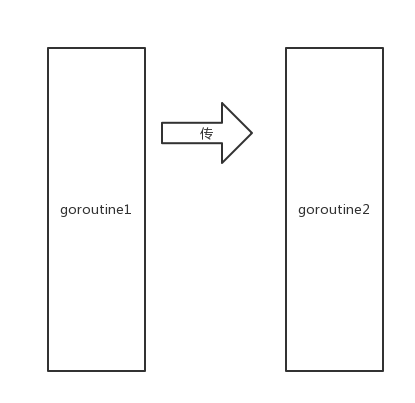 001   go  初识 - 图1