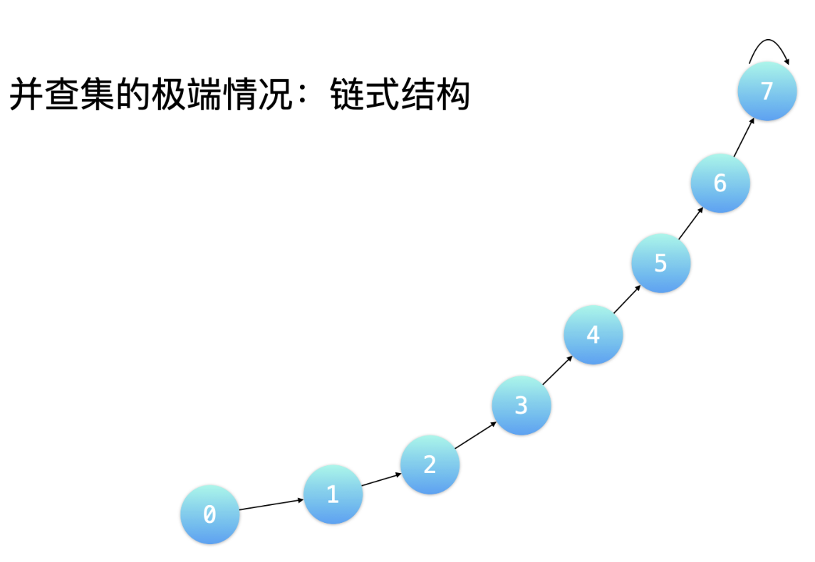 数据结构与算法 - 图23