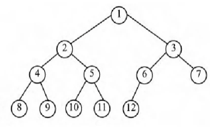 数据结构与算法 - 图8