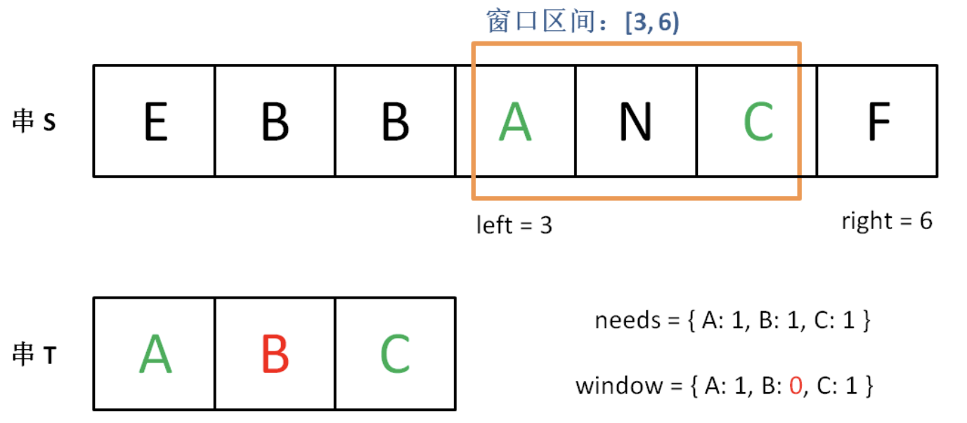 数据结构与算法 - 图32
