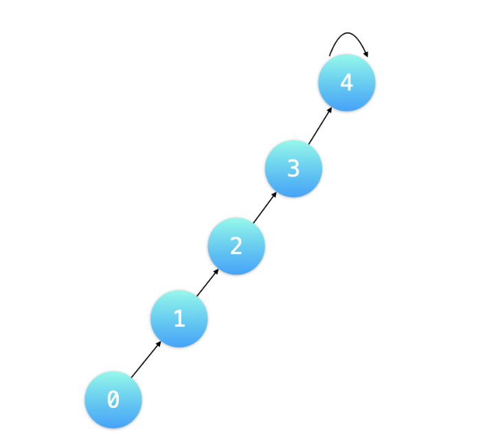 数据结构与算法 - 图26
