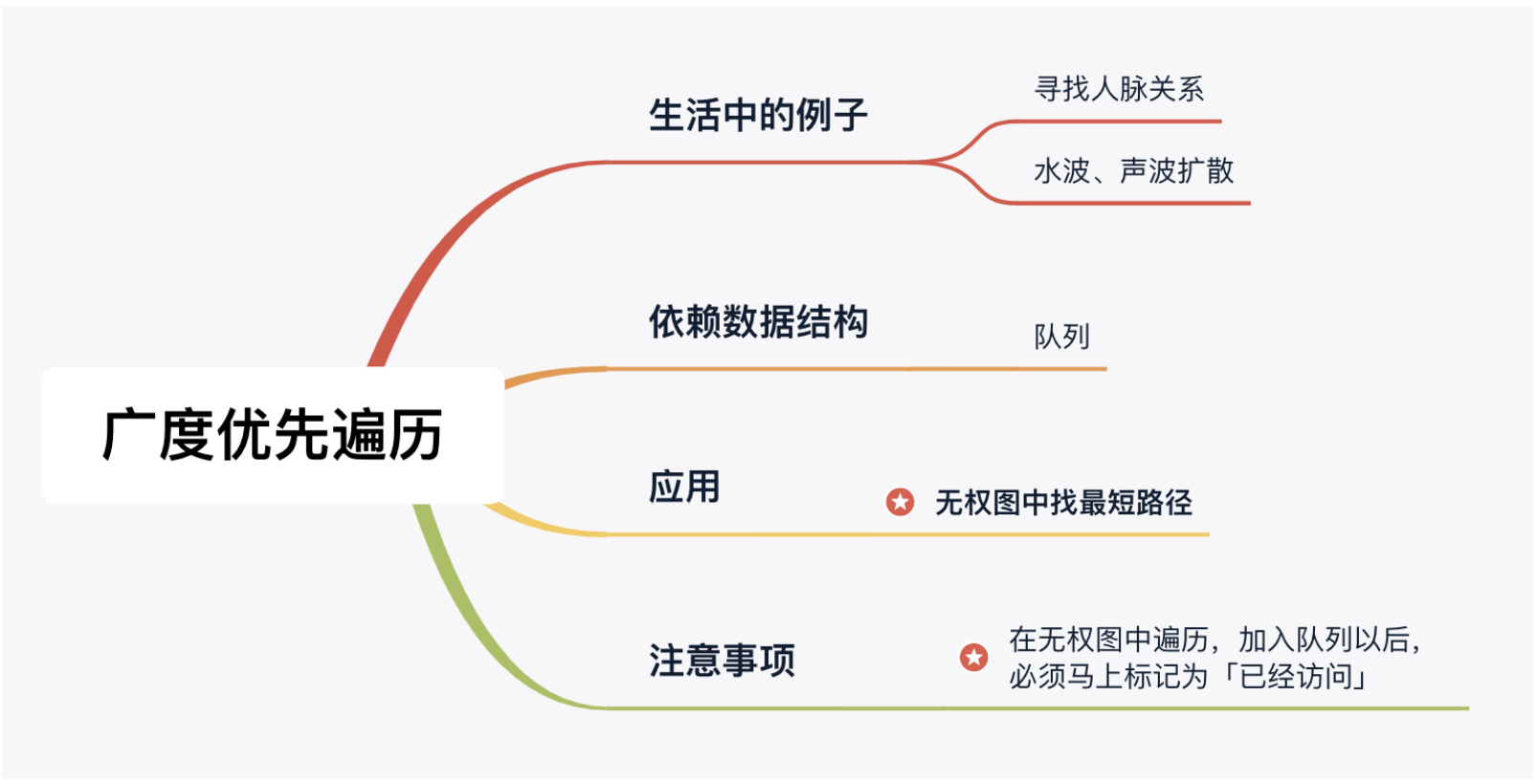 数据结构与算法 - 图39