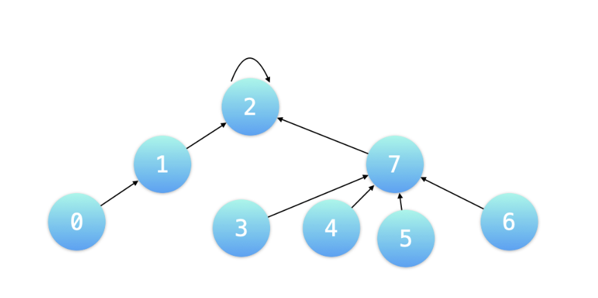 数据结构与算法 - 图25
