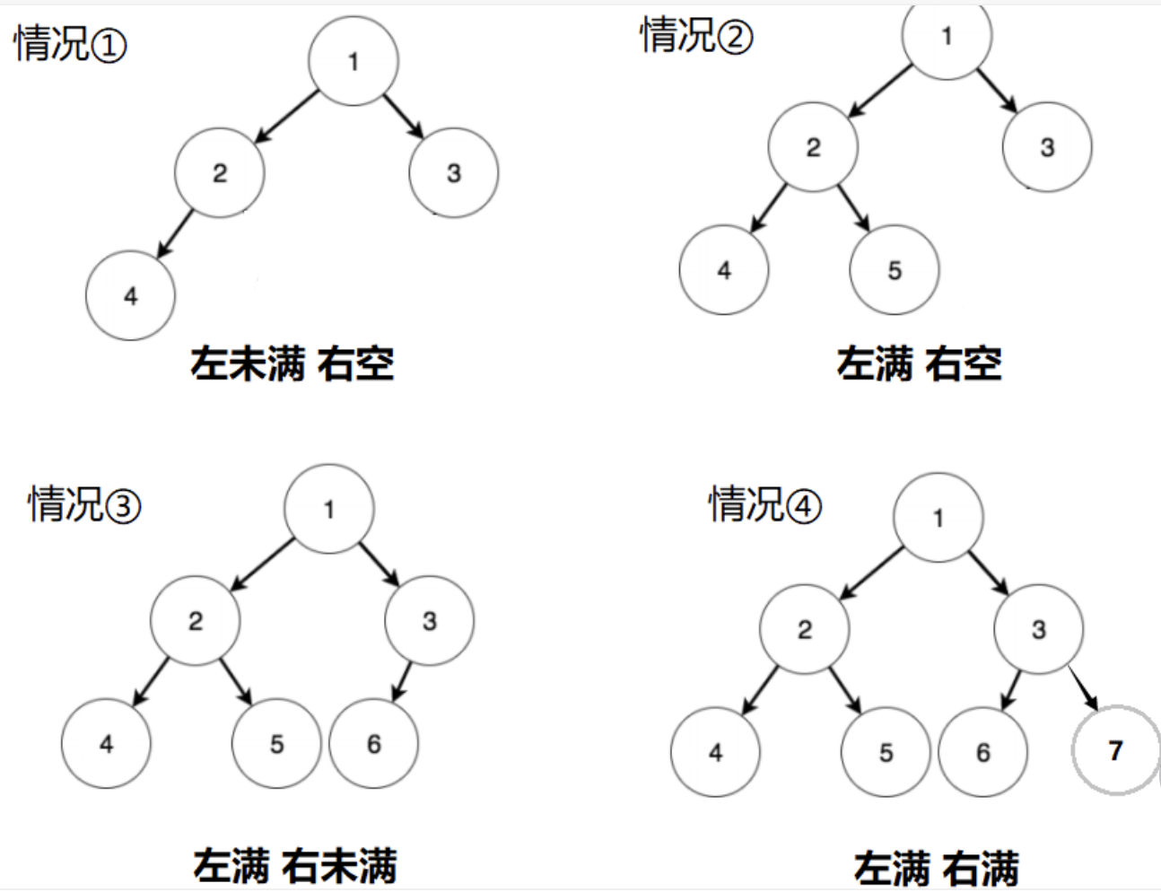 数据结构与算法 - 图10