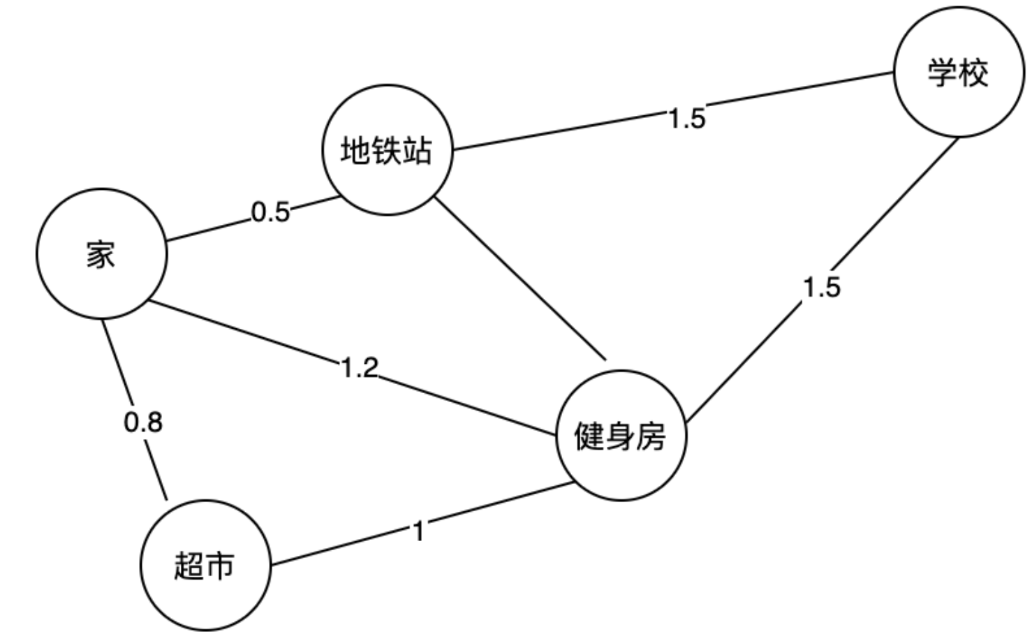 数据结构与算法 - 图14
