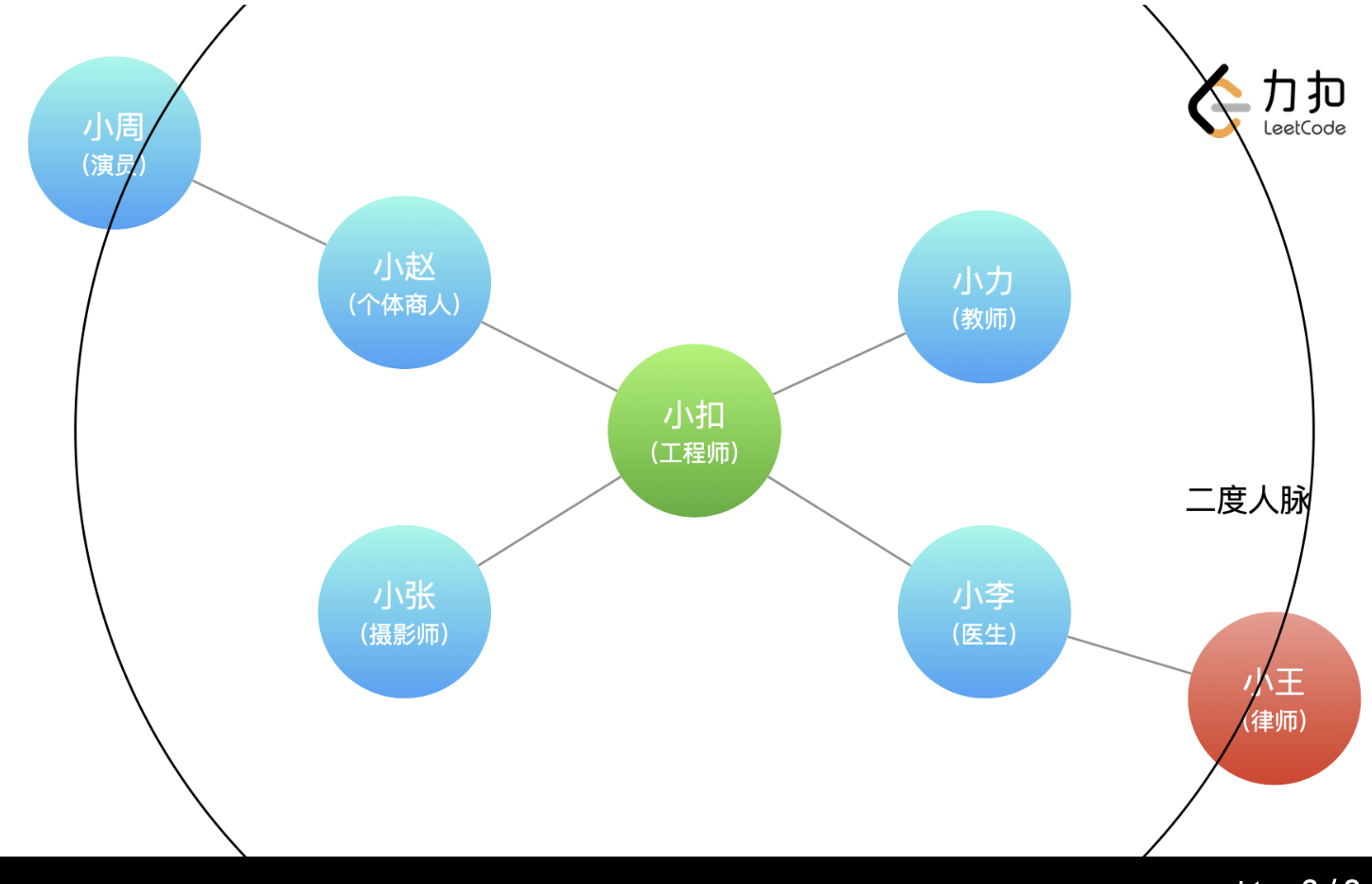 数据结构与算法 - 图38