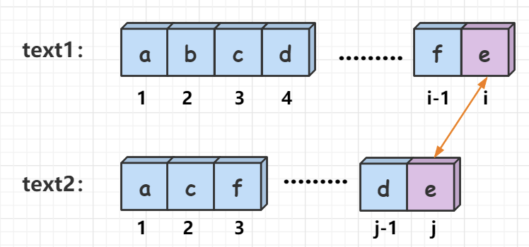 数据结构与算法 - 图45