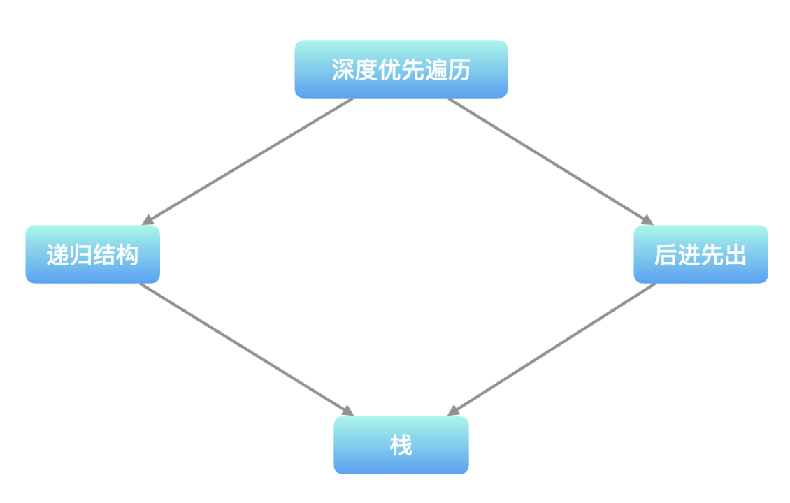 数据结构与算法 - 图34