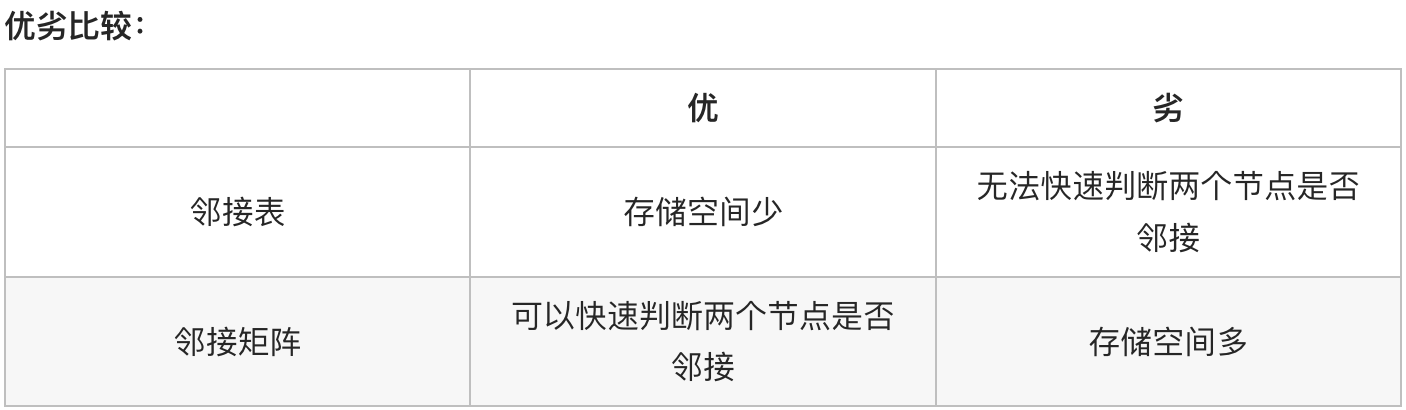 数据结构与算法 - 图19