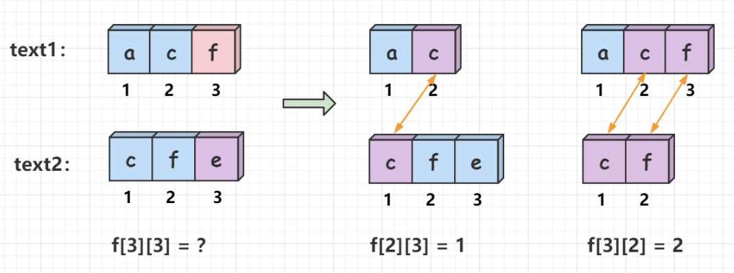 数据结构与算法 - 图46