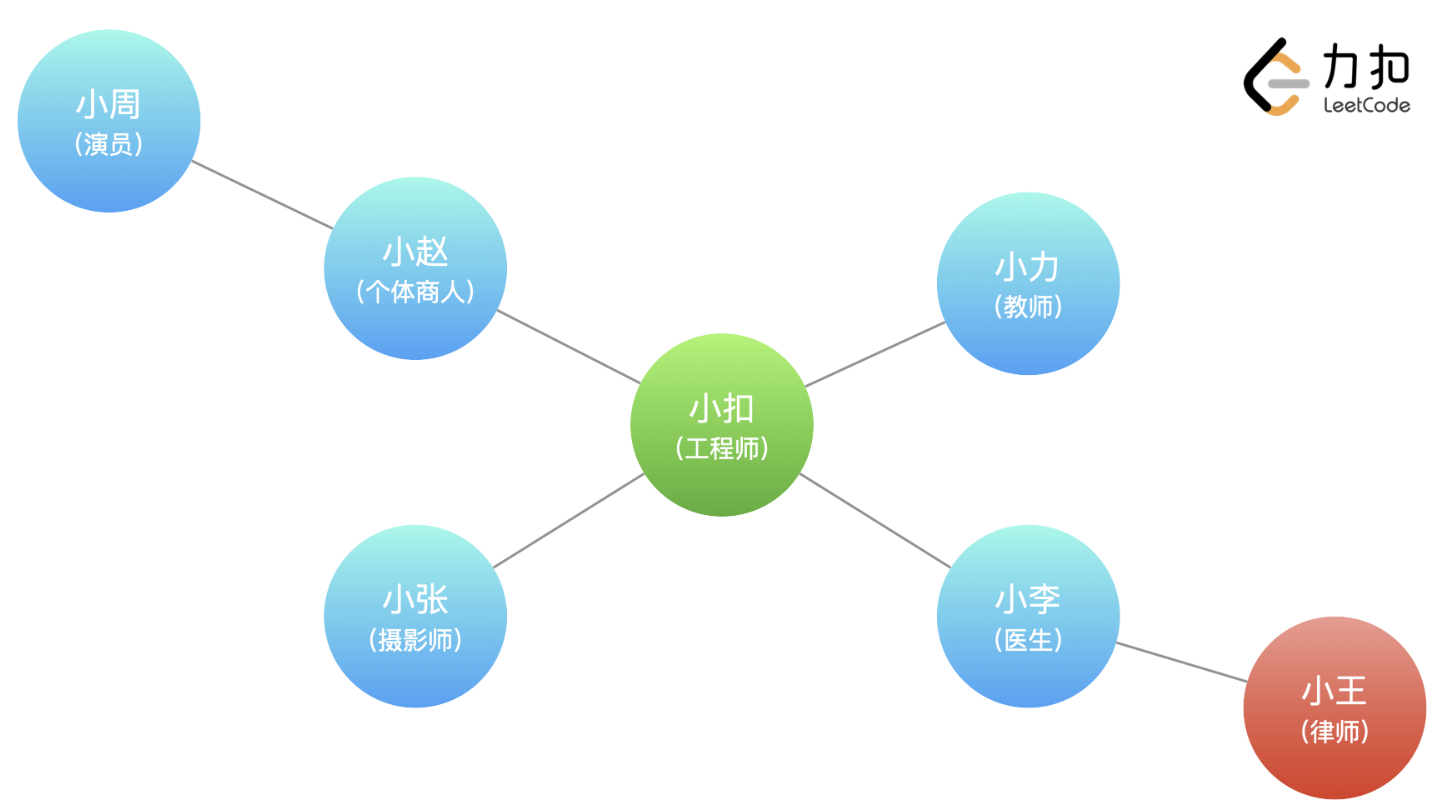 数据结构与算法 - 图36