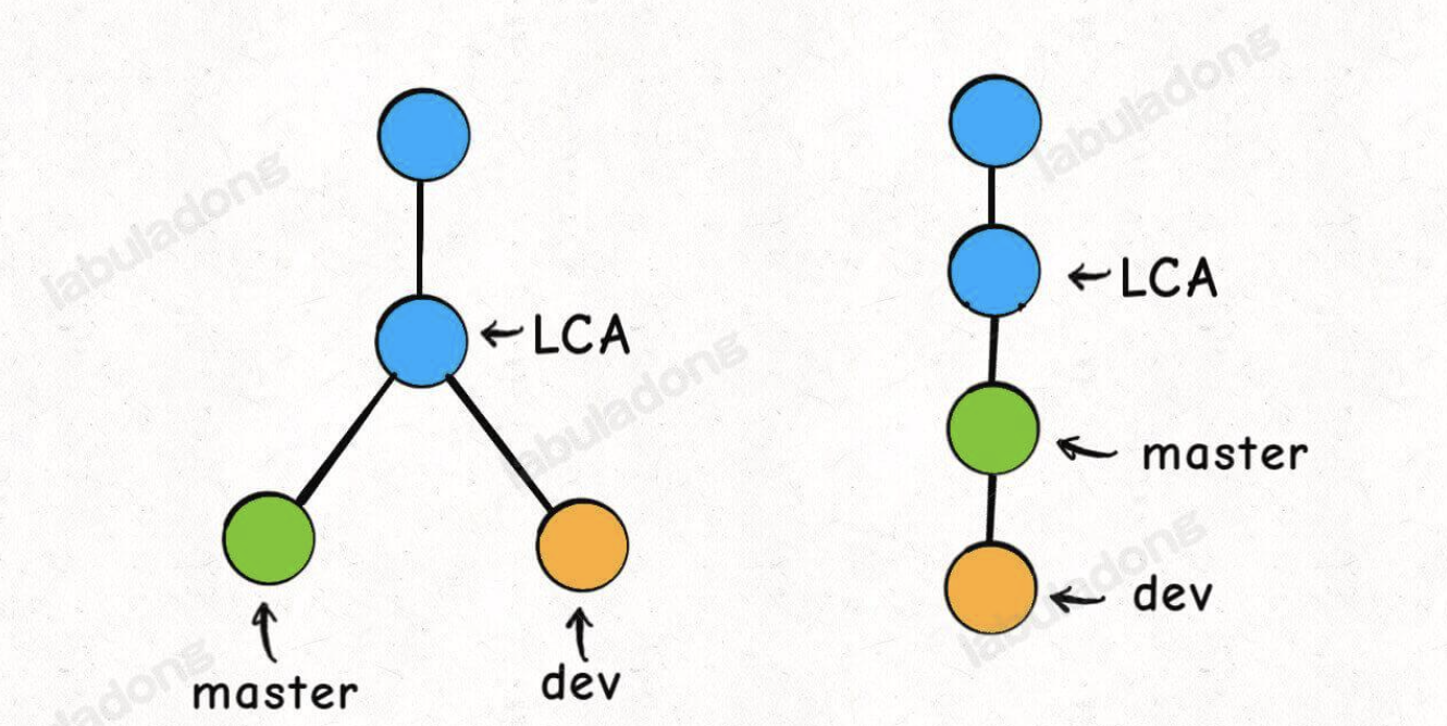 数据结构与算法 - 图3