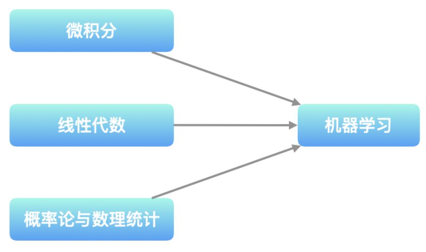 数据结构与算法 - 图21