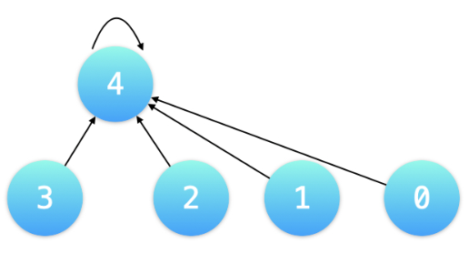 数据结构与算法 - 图27