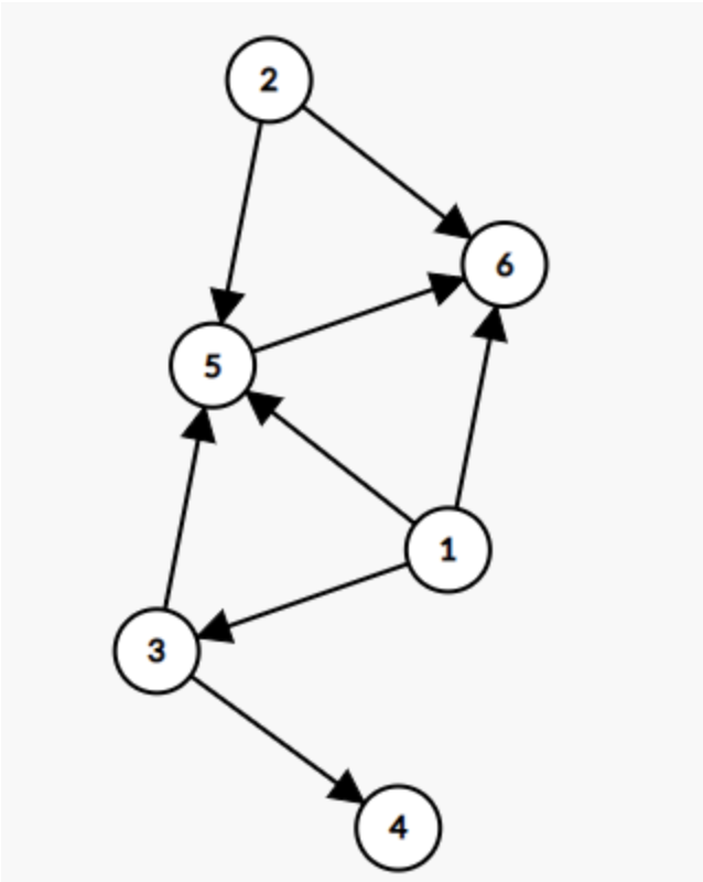 数据结构与算法 - 图16