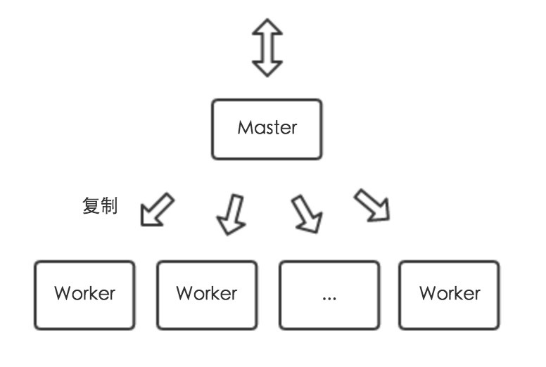 进程，线程 - 图1