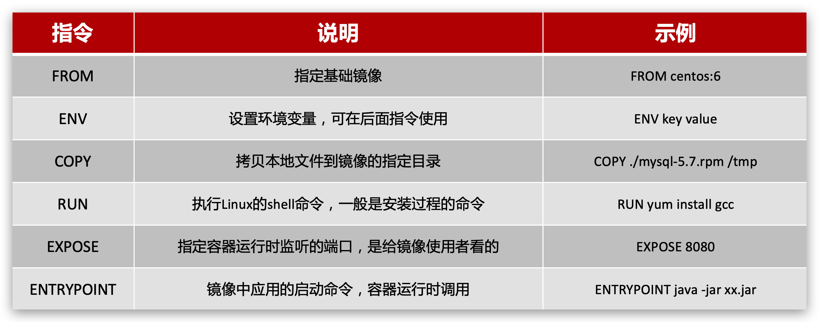 Docker基础 - 图32