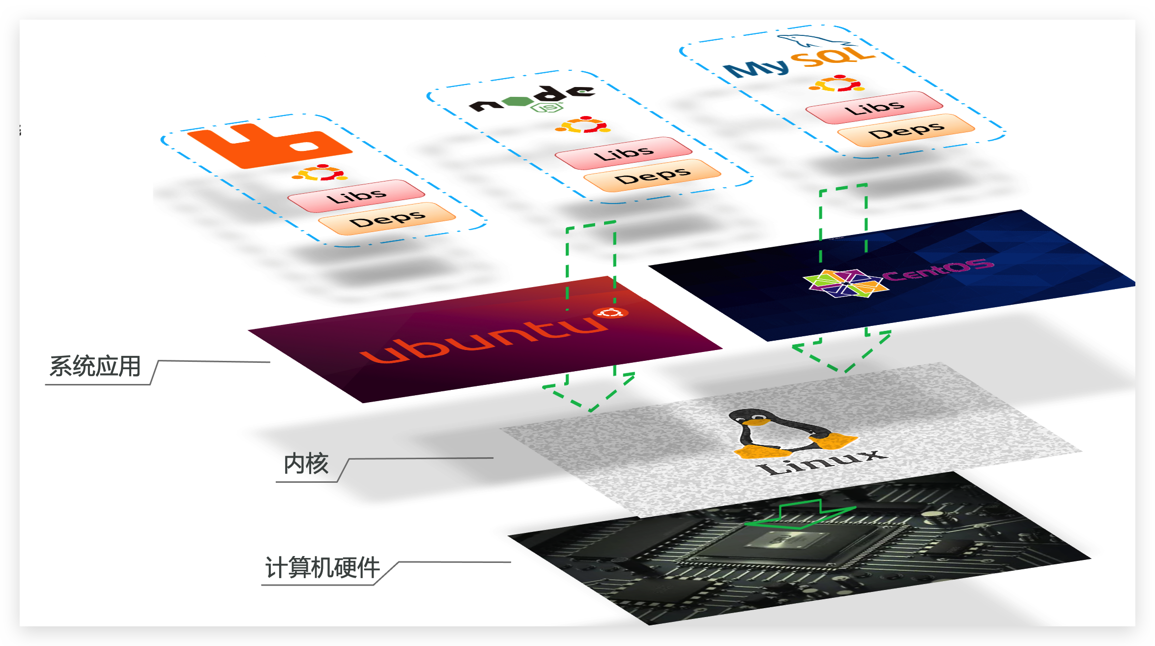 Docker基础 - 图6