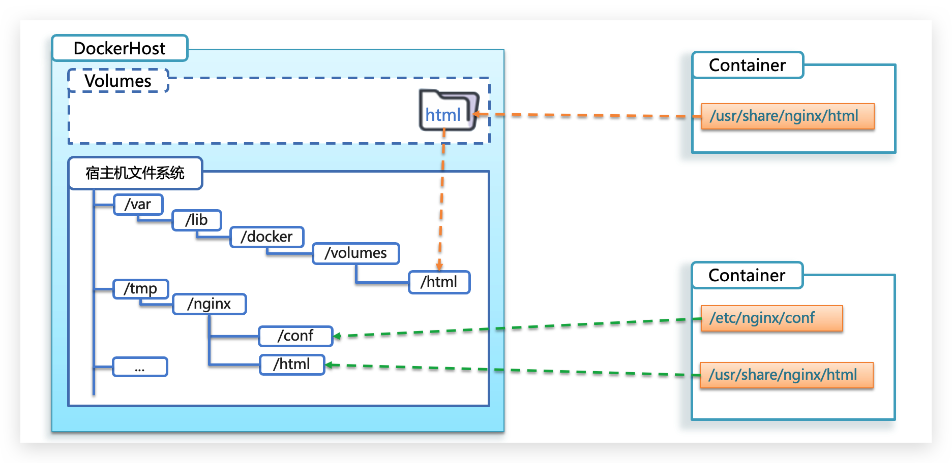 Docker基础 - 图30