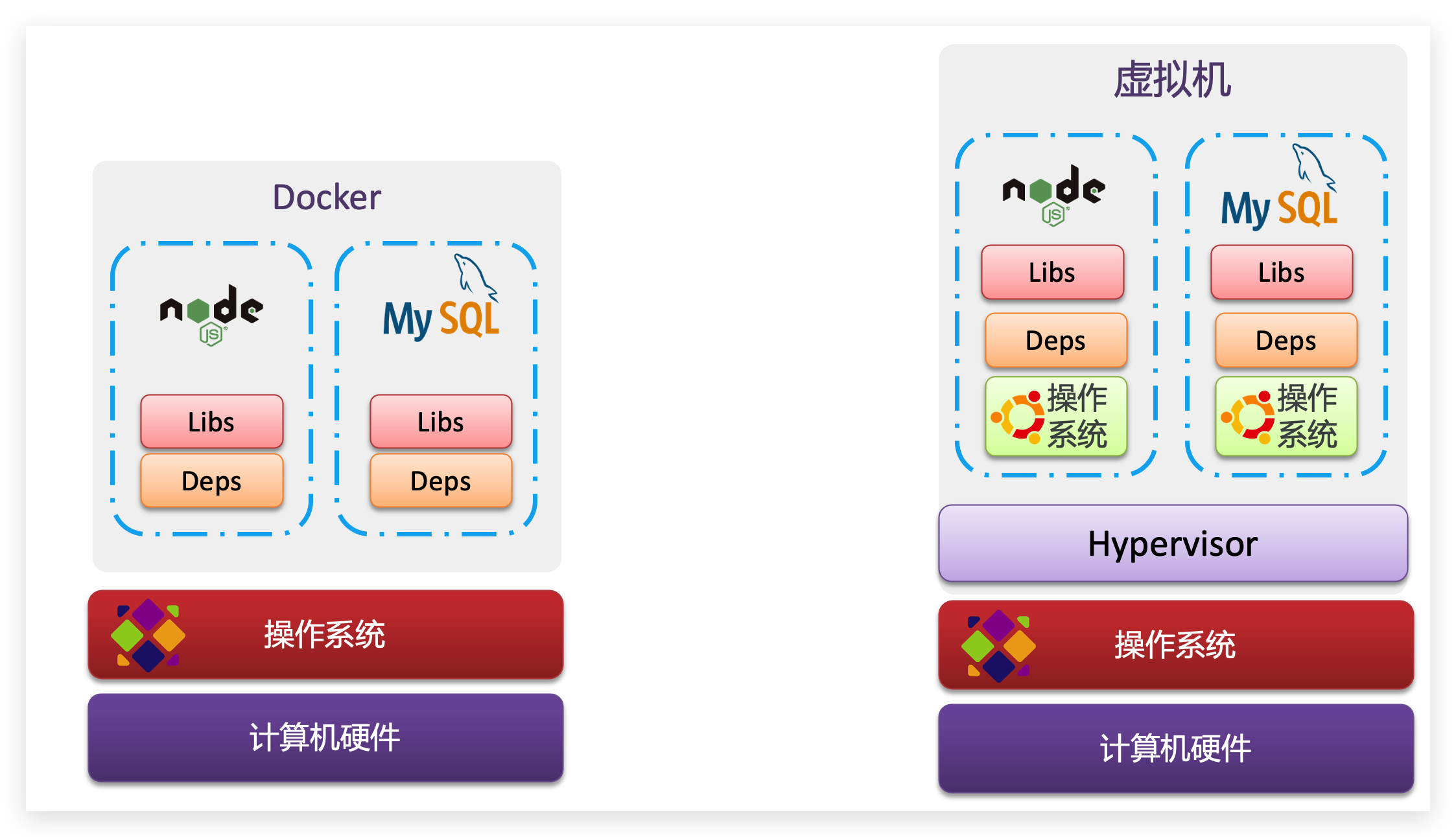 Docker基础 - 图7