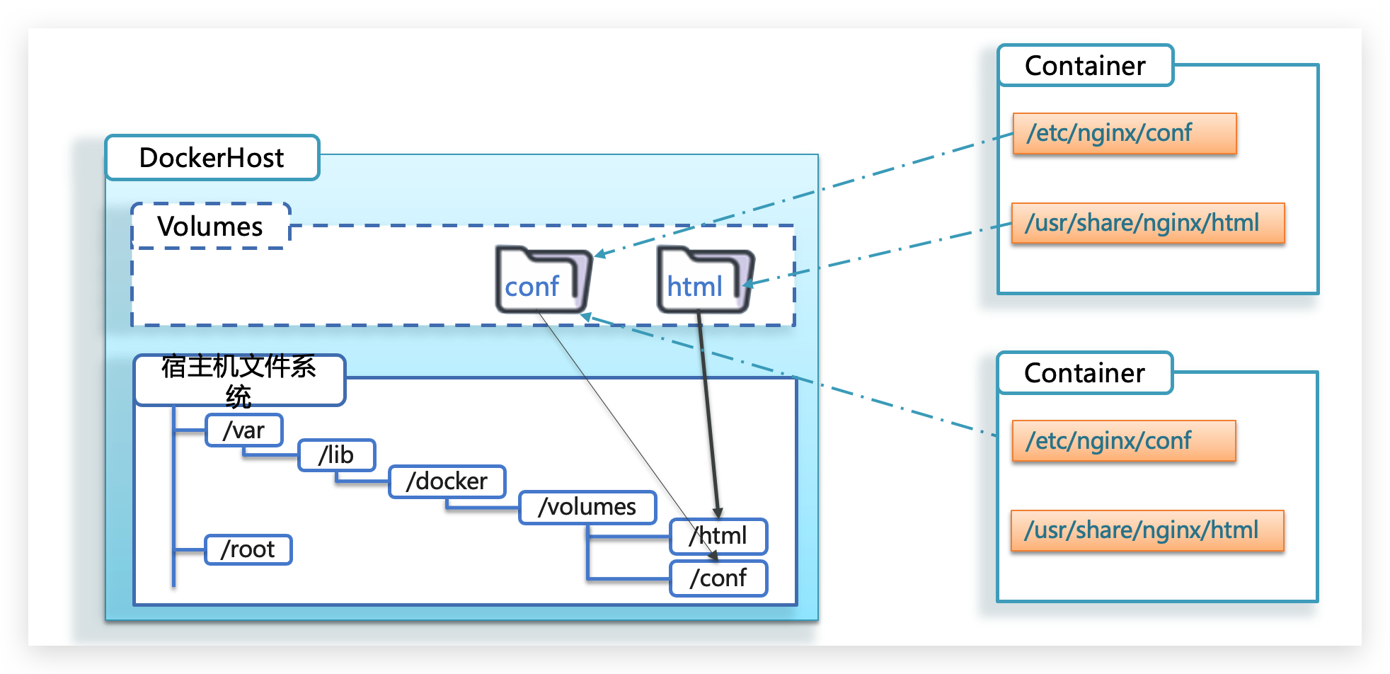Docker基础 - 图27