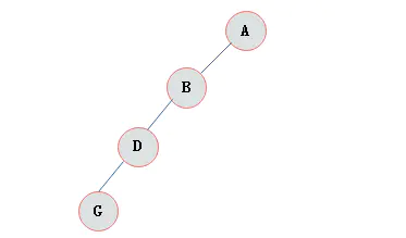 二叉查找树 - 图2