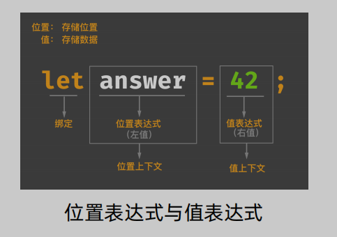 16.从表达式的分类角度来看Rust的变量绑定与引用 - 图1