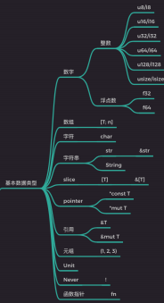 17.Rust中的类型 - 图1