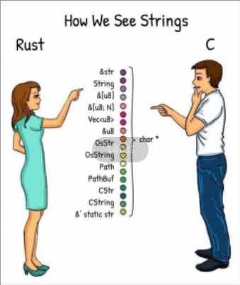 17.Rust中的类型 - 图2