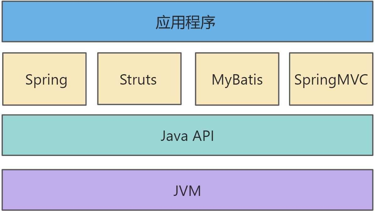 JVM详解 - 图1