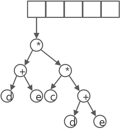 树 - 图6