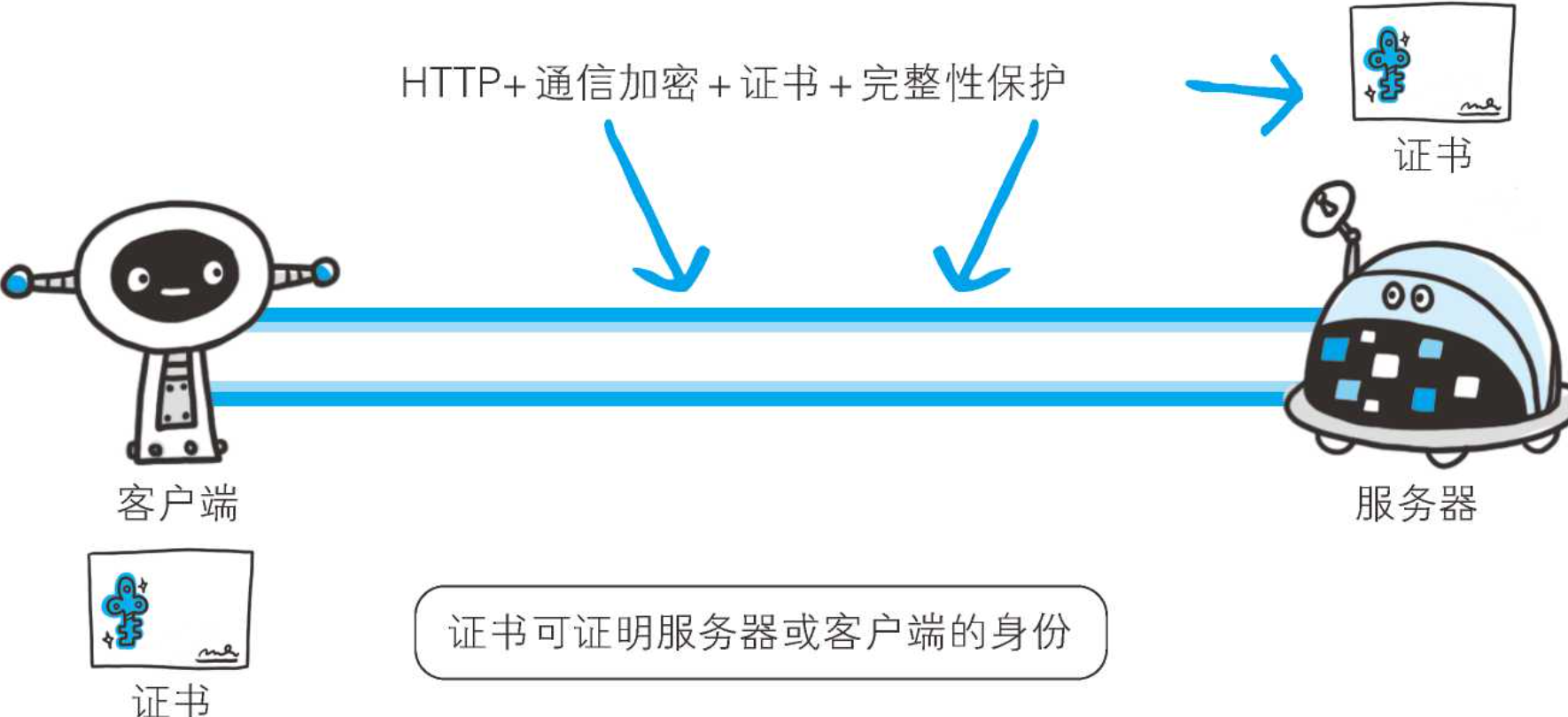 HTTPS与HTTP - 图1