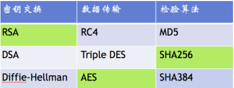 HTTPS与HTTP - 图14