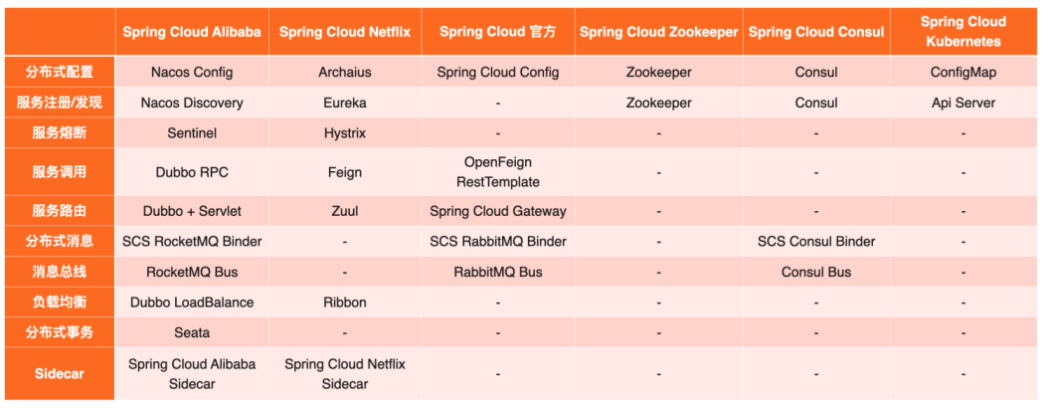 SpringCloud基础知识 - 图1