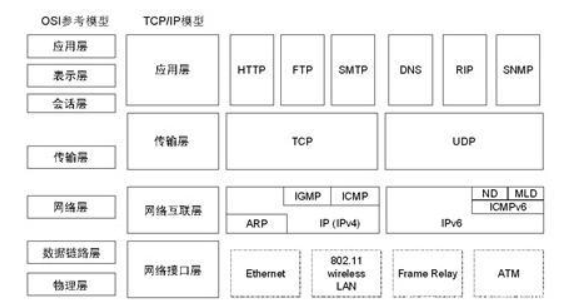 网络协议 - 图3