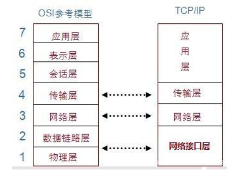 网络协议 - 图2