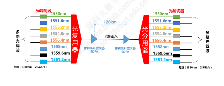 媒体接入控制 - 图8